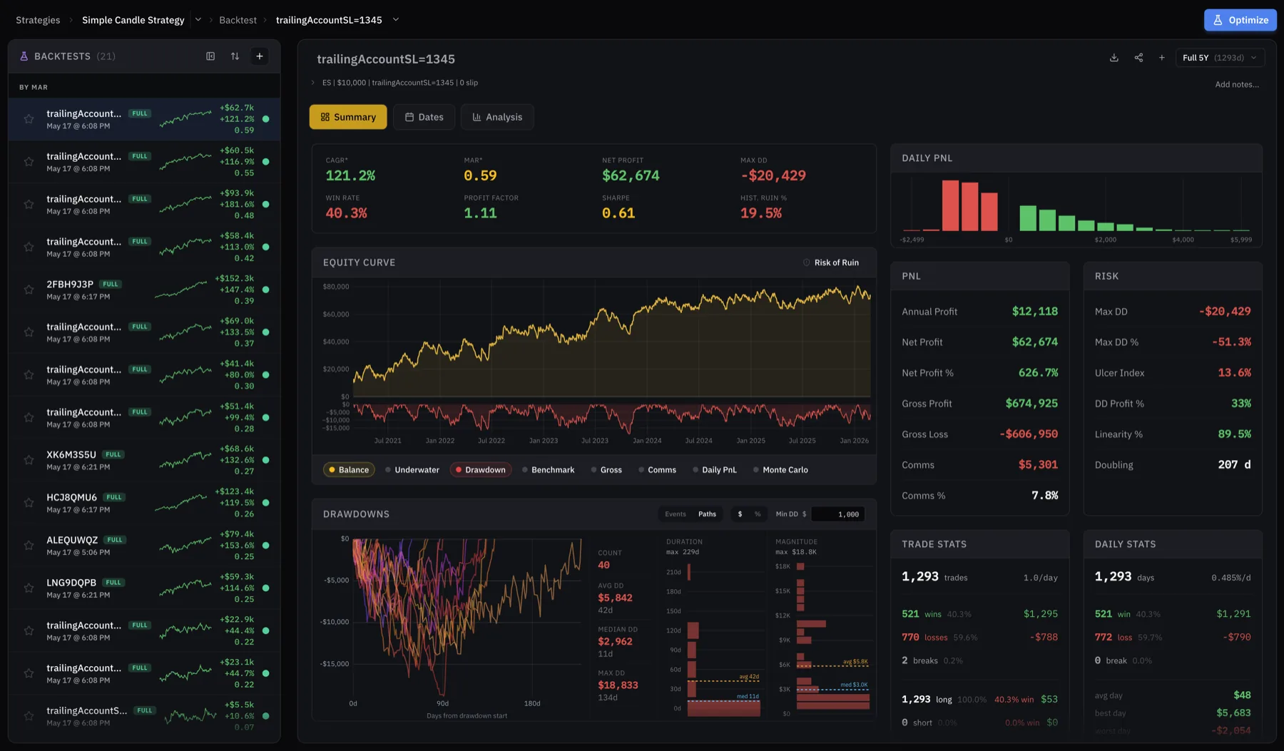 StratSmith backtest results with equity curves, drawdowns, and trade analysis