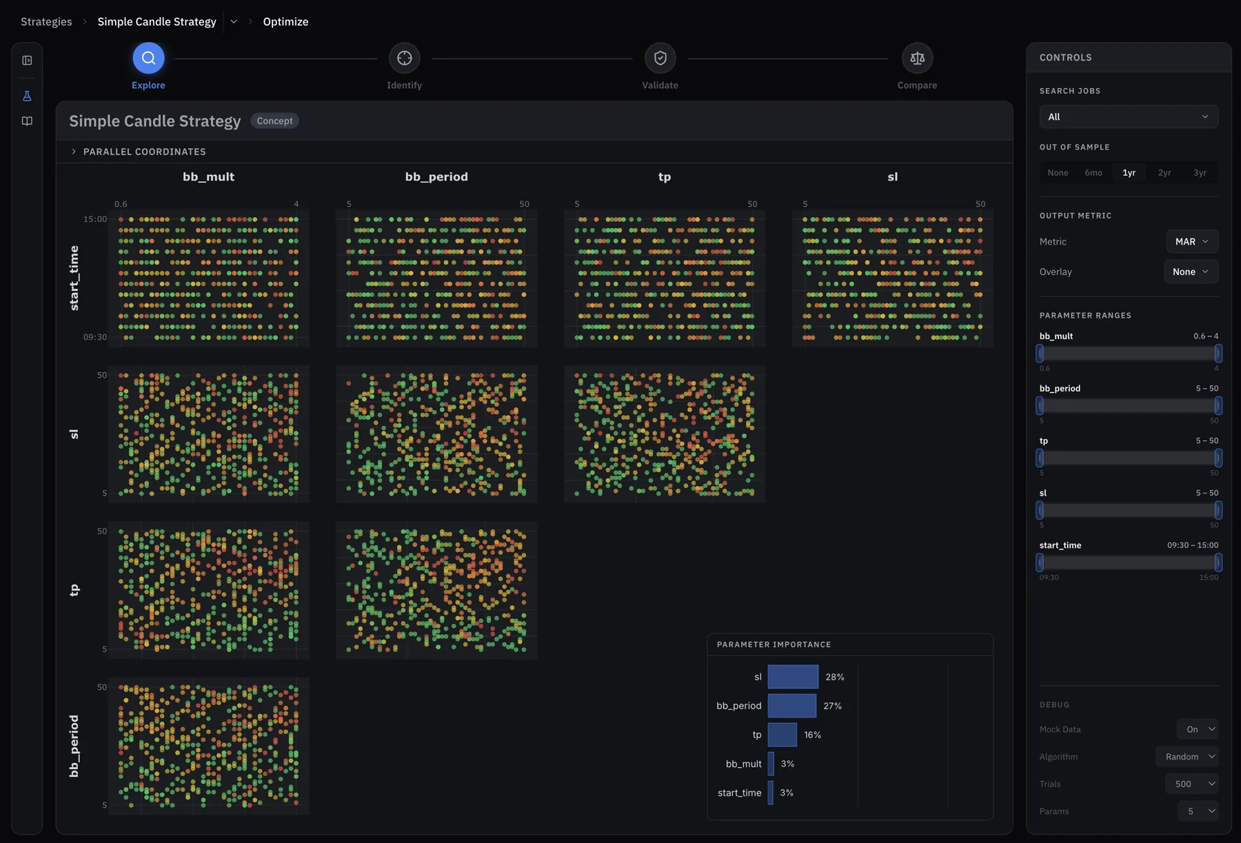 StratSmith parameter optimization heatmap for trading strategies