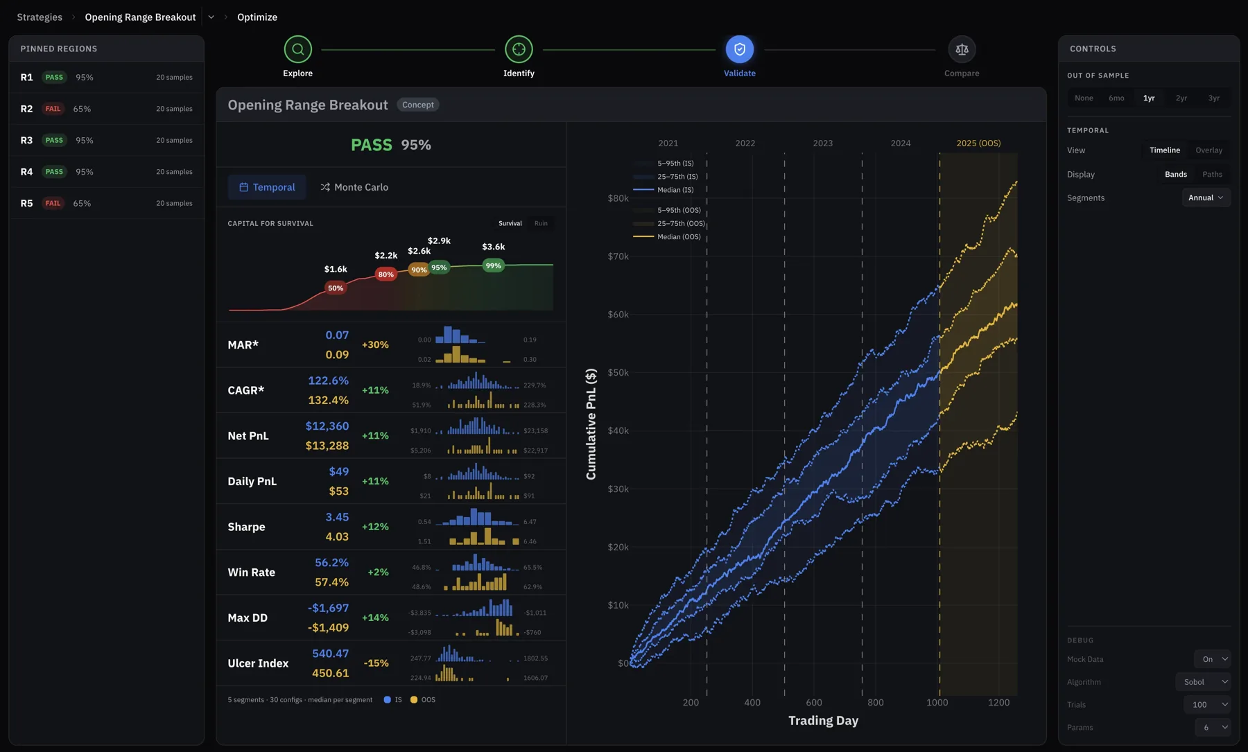 StratSmith strategy validation with Monte Carlo and walk-forward analysis